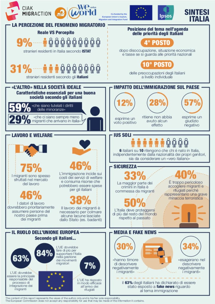 Infografica_IPSOS_9